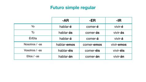 Image result for Tutorial De Futuro Simple