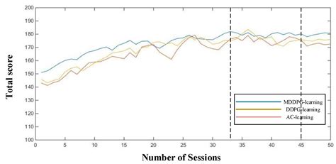 A Confrontation Decision-Making Method with Deep Reinforcement Learning ...