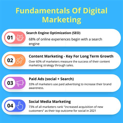 Marketing Fundamentals Fundamentals Of Marketing – B.S.Shah