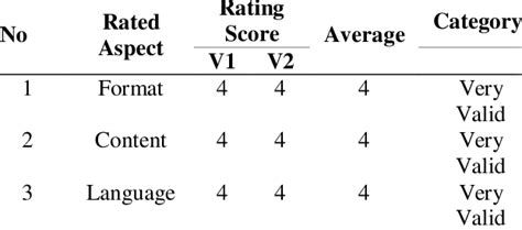 Method Validation of Lab Instrument 的图像结果
