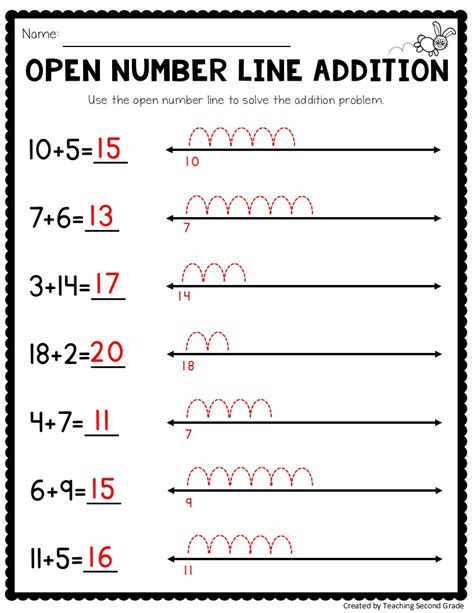 Using a Number Line for Addition 的图像结果