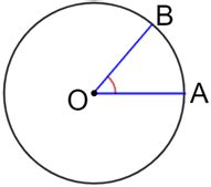 Vertex of a Circle 的图像结果