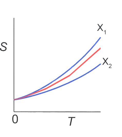 Image result for How to Reach Absolute Zero