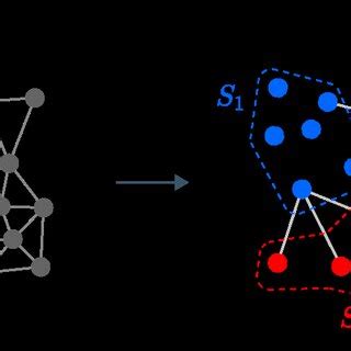 Graph Partitioning 的图像结果