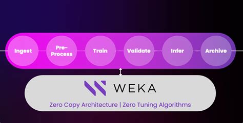 Image result for Creating Algorithm in Weka