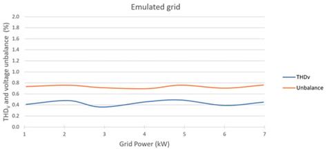 Performance Evaluation of the B4 Topology for Implementing Grid ...