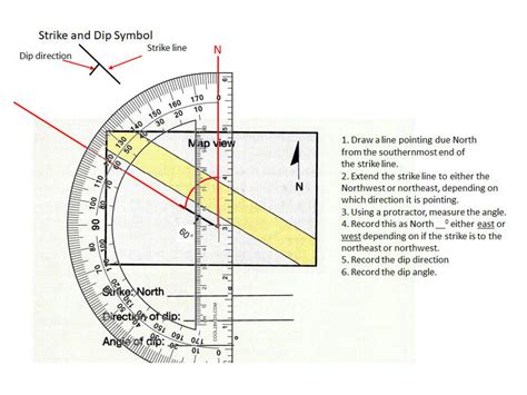[Solved] Please explain. 1 Strike and Dip Symbol Strike line N Dip ...