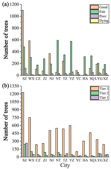 Species Diversity and Distribution Pattern of Heritage Trees in the ...