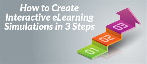 Image result for Interactive eLearning