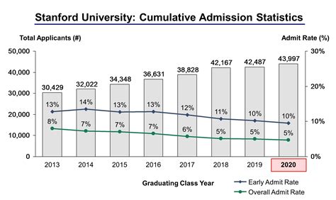 Admission Odds For Stanford Economics