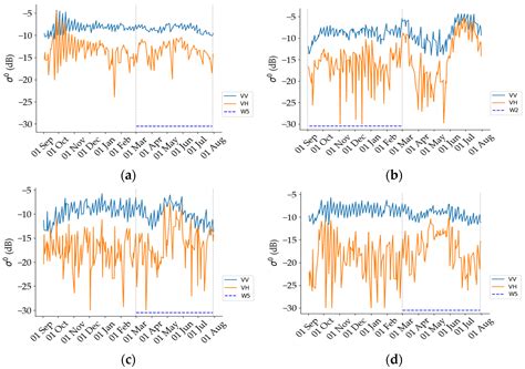 Determining Effective Temporal Windows for Rapeseed Detection Using ...
