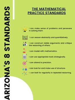 Image result for Mathematical Practices Explained