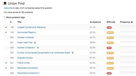 Image result for Disjoint Set Algorithm