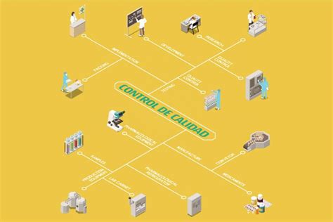Importancia de los estándares de calidad en los eventos