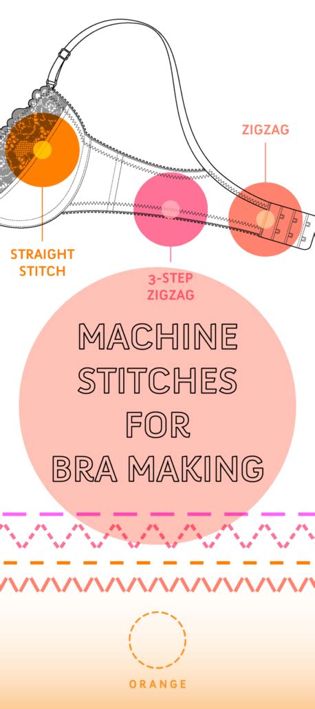 Image result for Bra Pattern Making