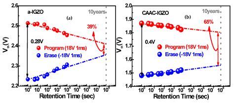 Memory Characteristics of Thin Film Transistor with Catalytic Metal ...