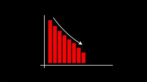 Image result for Decreasing Linear Graph