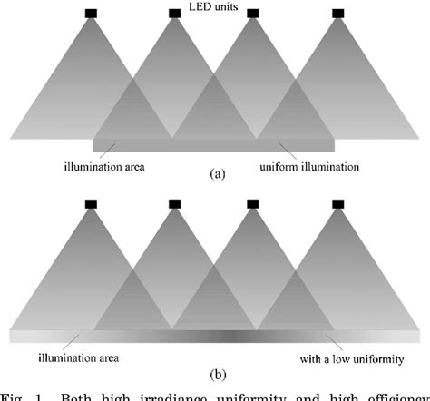 Image result for LED Array with a Uniform Spectrum