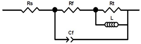 The Microstructure Evolution and Electrochemical Corrosion Behavior of ...