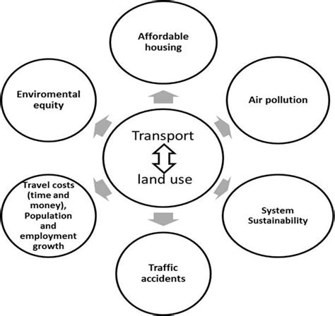 Understanding Resilient Urban Futures: A Systemic Modelling Approach