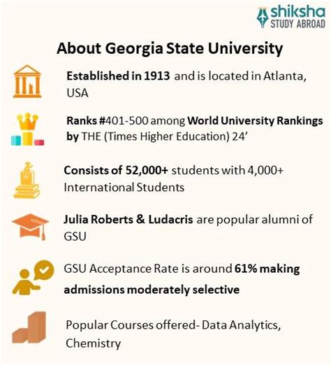 Georgia State University (GSU): Rankings, Courses, Fees, Reviews