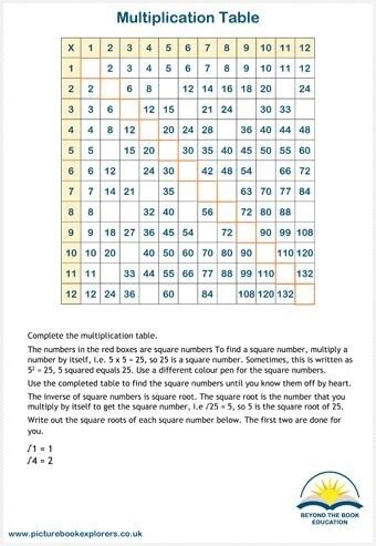 Using a Multiplication Square 的图像结果