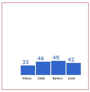 Image result for JavaScript Canvas Text
