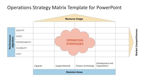 Image result for Strategy Matrix Template