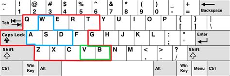 Image result for AutoHotkey Keybind Script
