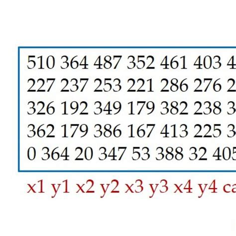 Image result for Annotation for Visual Communication