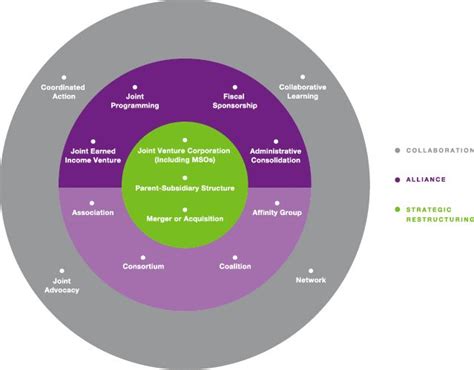 Collaborative Partnership 的图像结果