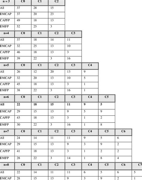 Image result for Cluster Data Distribution