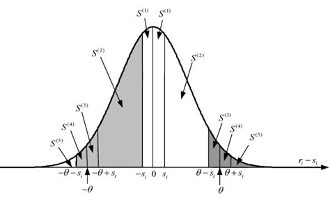 Image result for Linear Approximation Graph Parts