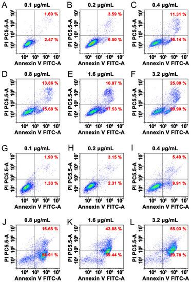 Effectiveness and Safety of Ultrasound-Guided Local Paricalcitol ...
