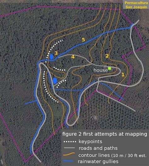 Image result for Farm Map Layout
