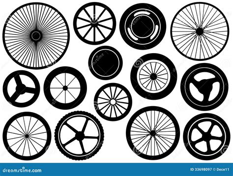 Types Of Wheel Styles at Tommy Brannan blog