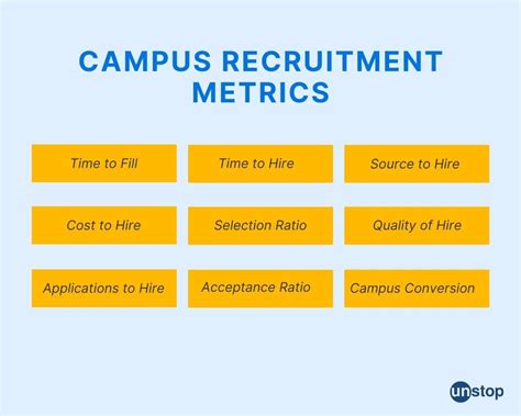 Recruiting Metrics Examples 的图像结果