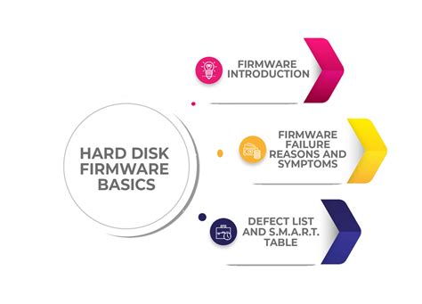 Image result for Data Recovery Basic