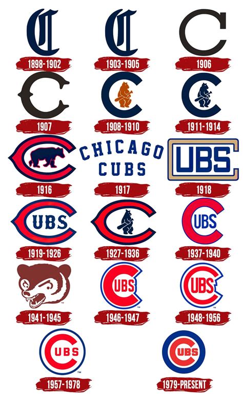 Chicago Cubs Logo | Symbol, History, PNG (3840*2160)