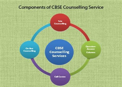 CBSE Class 12 and 10 Results: Online, Tele-Counselling for Students ...
