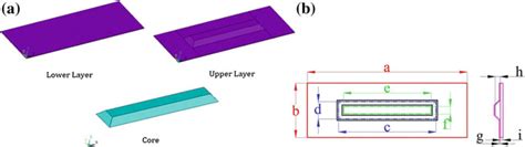 Image result for Panel Method Geometry Images