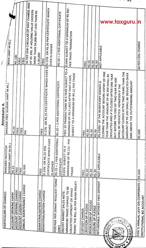 GST on refundable interest free deposit in Demat account & Free ...