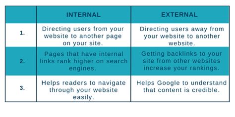 Image result for Interlinked Resources Examples