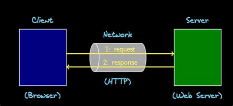 Image result for Intranet Application Client/Server