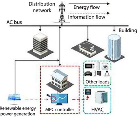 Structure System Normal Building 的图像结果