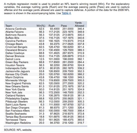 Image result for Mathematical Model Using Excel to Predict NFL Scores