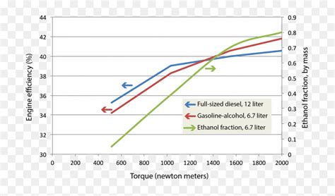 Image result for Engine Efficiency