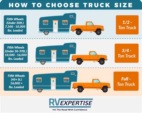 Suv Towing Capacity Chart - Educational Chart Resources
