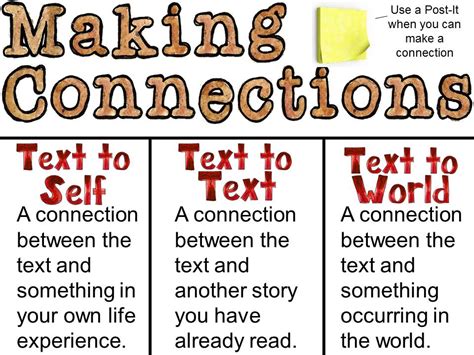 Image result for Making Connections Examples