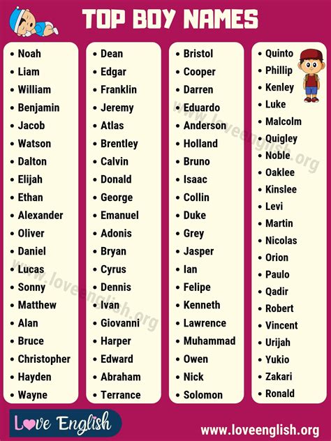 Boy Names: A-Z List of 100 Baby Boy Names with Meanings - Love English